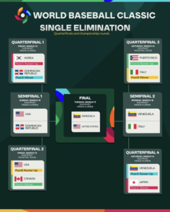 Eliminatorias del Mundial de Béisbol 2026. Foto: Instagram @wbcbaseball. 